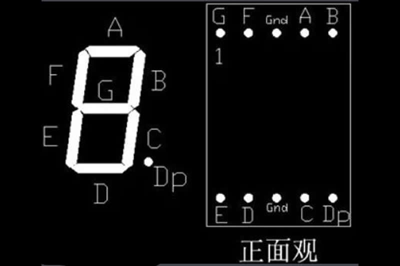 什么是LED数码管？LED数码管有什么特点？