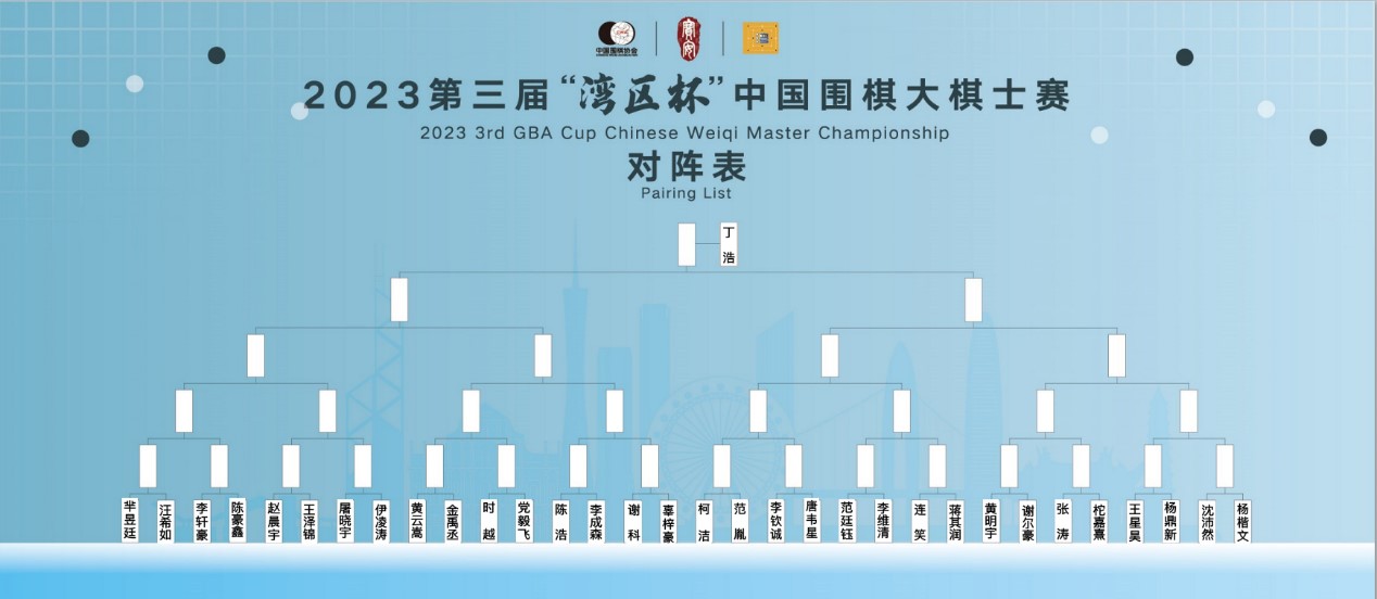 2023湾区杯中国围棋大棋士赛预选赛出线揭晓，