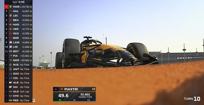 F1中国大奖赛冲刺排位赛：拉塞尔夺杆，安东内利