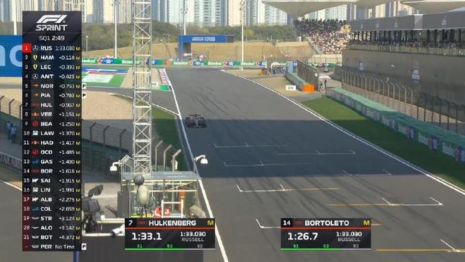 F1中国大奖赛冲刺排位赛：拉塞尔夺杆，安东内利