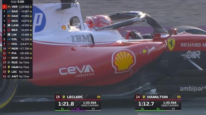 F1中国大奖赛冲刺排位赛：拉塞尔夺杆，安东内利