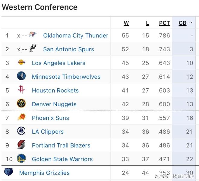 勇士惨败活塞追梦格林失误频发波尔津吉斯伤退