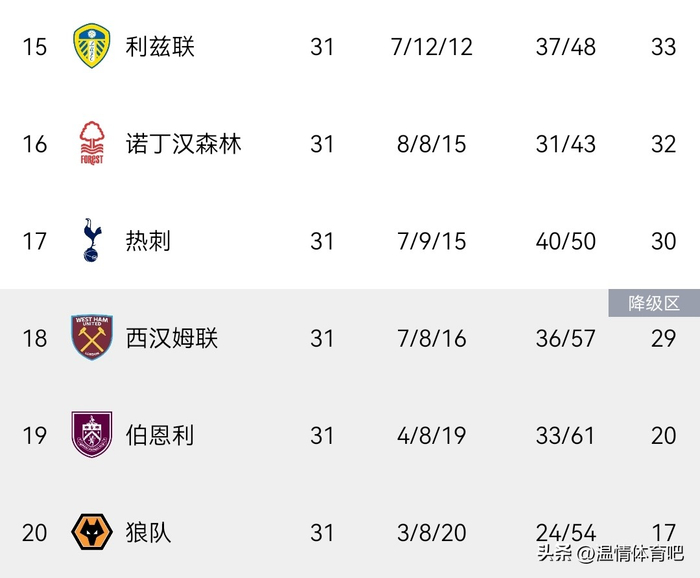 英超欧战积分达标锁定额外欧冠名额