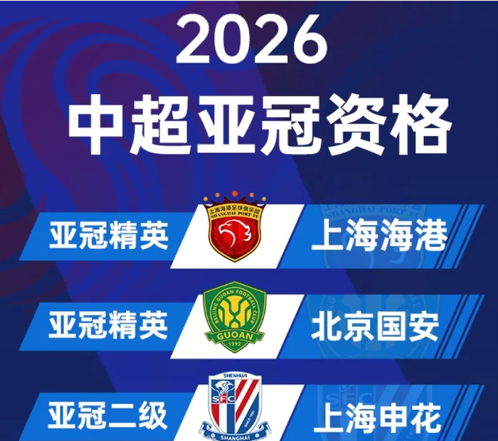 亚冠精英联赛扩军至32队 中超两队直通正赛