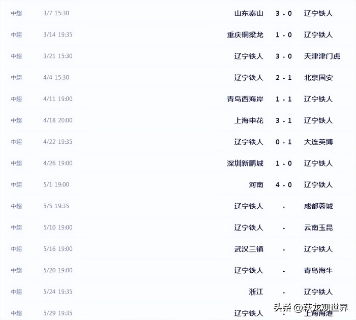 辽宁铁人客场惨败河南队 四连败陷困境